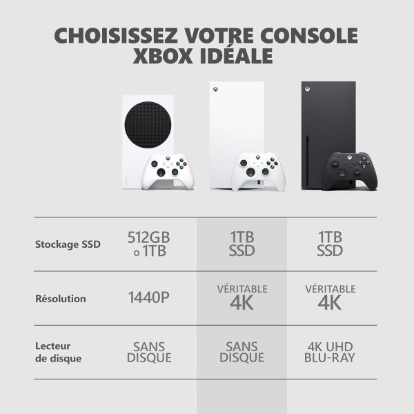 Xbox Series X - 1TB Digital Edition – Image 2